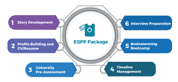 ESPP Package